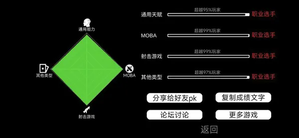 新手攻略配图3