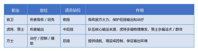 神威三国新手武将推荐配图1