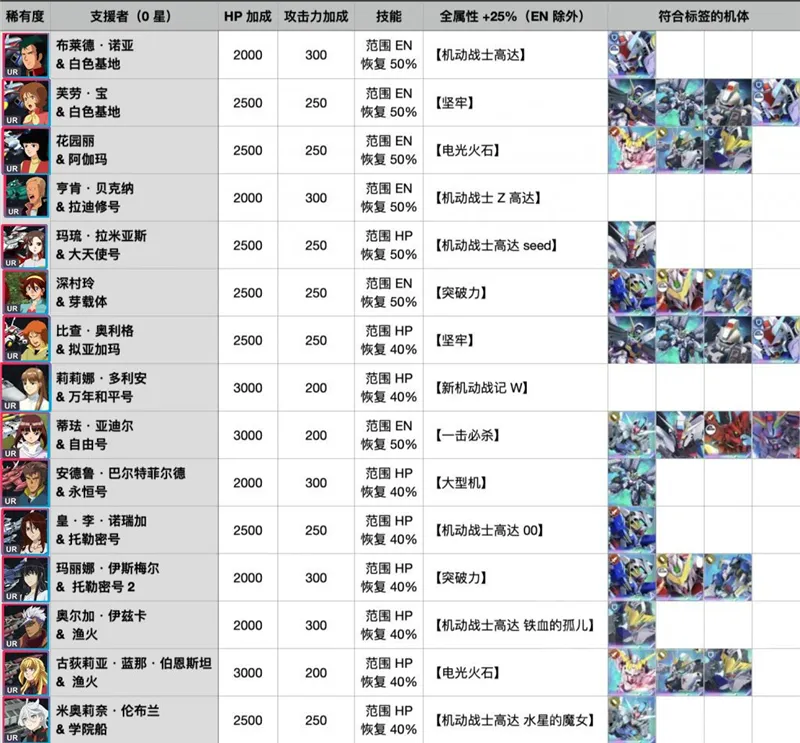 SD高达G世代永恒新手攻略配图1