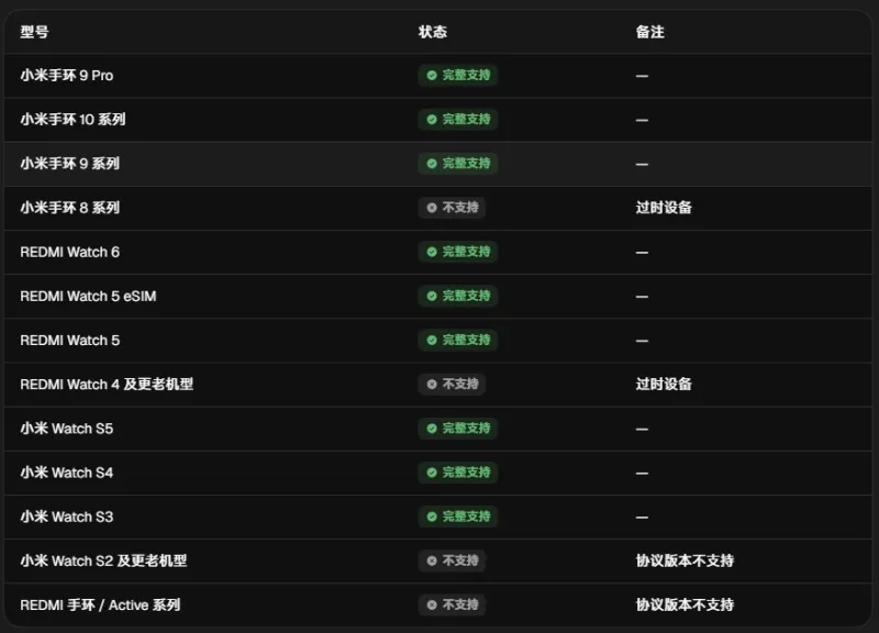 astrobox官方正版