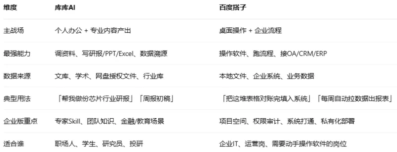 库库AI官方正版App