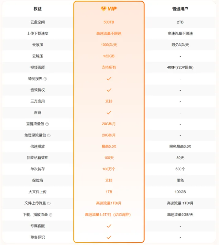 光鸭云盘