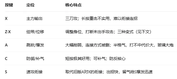 剑影寻光