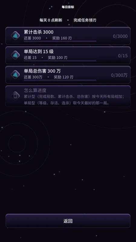万刃