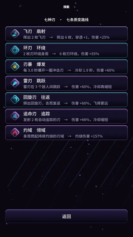 万刃