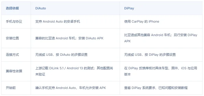 DiAuto车机版