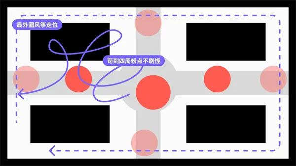 全成就攻略配图5