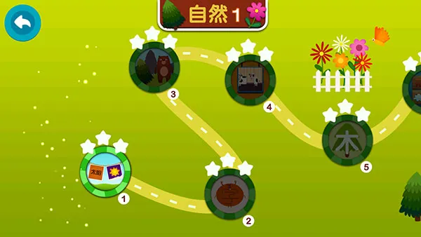 怎么用配图2